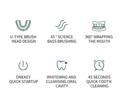 Electric Toothbrush for Adult Automatic USB Charge U-Shaped Toothbrush 360 Degrees Intelligent Rechargeable Toothbrus